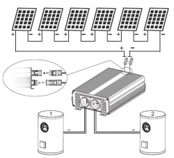 Solární invertor ECO Solar Boost MPPT-3000 3kW, Ohřev vody