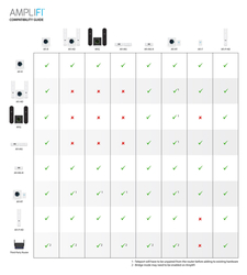 UBNT AmpliFi HD Home Wi-Fi Router