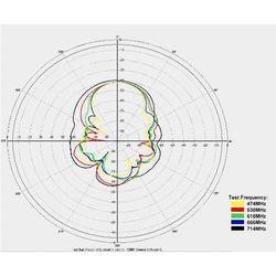 Anténa DVB-T/T2 BKM 8700 BLACK LTE-700 Triple UHF 18dB, 5G