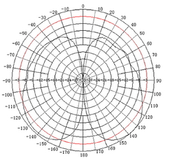 Anténa GSM/DCS/UMTS TRANS-DATA ATK-D2/N + konektor N(f)