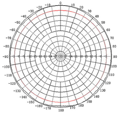 Anténa GSM/DCS/UMTS TRANS-DATA ATK-D2/N + konektor N(f)