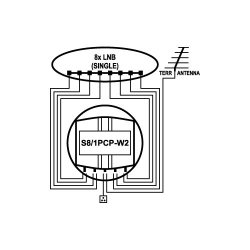 DiSEqC přepínač EMP-Centauri S8/1PCP-W2