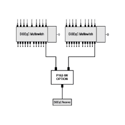 DiSEqC přepínač EMP-Centauri S2/1PCNopt-W1 (P.162-IW Option)