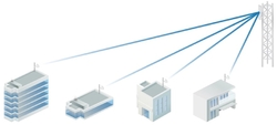 Ubiquiti UBNT LTU Pro 5GHz PtMP 1024QAM 24dBi - rozbaleno