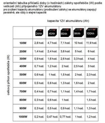 Zdroj záložní KEMOT PROsinus 300W 12V
