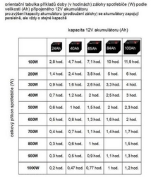 Zdroj záložní KEMOT PROsinus 300W 12V