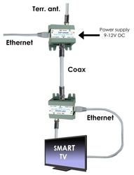 EMP-Centauri EoC terminal NT12 převodník