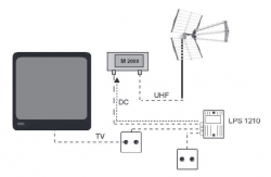 FTE předzesilovač UHF M2000 LTE