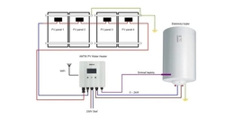 FVE regulátor MPPT ANTIK Solartech PWH-01 2kW, WiFi, fotovoltaický ohřev vody, Voucher Antik TV na 6 měsíců ZDARMA - Doprava zdarma !!!