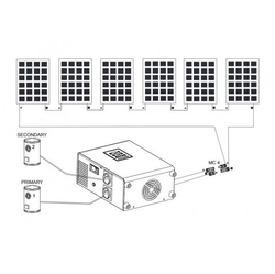 FVE regulátor MPPT GREEN BOOST 3kW