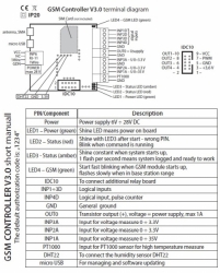 GSM controller (ovladač), kontroler V3