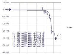 Filtr LTE ITS FI 786