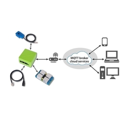 LAN controller v3.8, LAN ovladač s relé v3.8