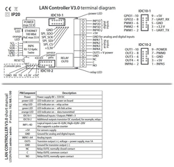 LAN controller v3.8, LAN ovladač s relé v3.8