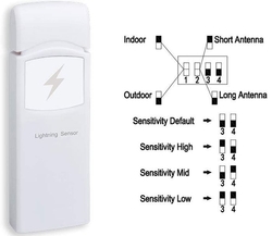 Meteostanice Ecowitt - Senzor WH57 - detekce blesků k meteostanicím a wifi bráně