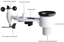 Meteostanice se vzdáleným přístupem Ecowitt HP2550 wifi - Doprava zdarma !!!