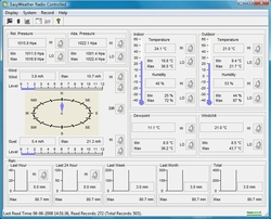 Meteostanice WH1080 - Doprava zdarma !!!