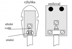 Napájecí výhybka - konektor anténní IEC ON