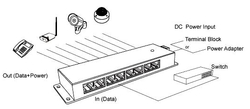 POE panel pasivní Gigabitový GLAN, 4 porty