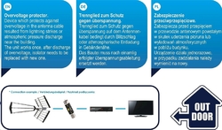 Přepěťová ochrana bleskojistka Opticum AX ISOLATOR TV/FM/SAT