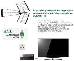 Přepěťová ochrana TV/FM/SAT