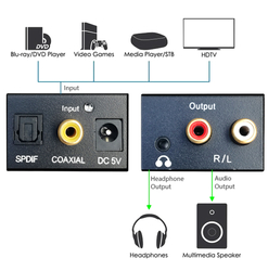 Převodník digital (optika, koax) na analog 2x Cinch + Jack 3,5mm