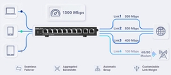 Reyee Router s PoE RG-EG310GH-P-E