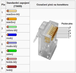 Konektor RJ-45 drát nestíněný