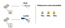 Konektor RJ-45 drát nestíněný