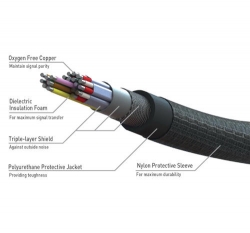 Šnůra HDMI High Speed Barkan HD18S2 1,8m pozlacené úhlové konektory