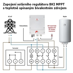 Solární regulátor MPPT BKI 4kW