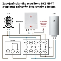 Solární regulátor MPPT BKI 4kW