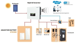 Solární střídač měnič SOFAR HYD 10KTL-3PH, hybrid 3 fáze grid-off