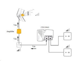 TV anténa Televes ELLIPSE LTE700 Ready + 12V zdroj Picokom