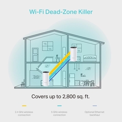 TP-Link Deco M4 (2 ks) - Meshový Wi-Fi systém pro chytré domácnosti (2-pack)