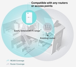 TP-Link RE300 Mesh Range Extender