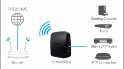 WiFi router TP-Link TL-WA890EA N600 dual AP/router, 4x LAN, 1x USB/ 300Mbps, 2,4/5GHz