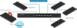 UBNT Ubiquiti ES-12F EdgeSwitch Fiber, 12x SFP, 4x GLAN