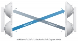 Ubiquiti UBNT AirFiber AF-5, 1Gbps+ Backhaul, 5.4-5.9GHz - Doprava zdarma !!!