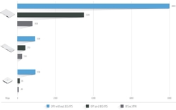 Ubiquiti UBNT UDM-Pro - UniFi Dream Machine Pro
