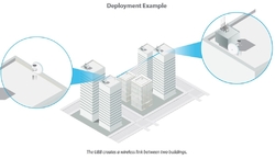 Ubiquiti UBNT UniFi UBB Building Bridge 60GHz spoj, 5GHz, propustnost 1Gbps, 1x LAN, PoE, kompletní spoj