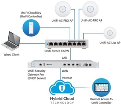 Ubiquiti UBNT UniFi Switch US-8-60W 8-port Gigabit Ethernet, 4x PoE 802.3af, 60W