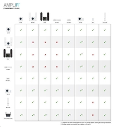 UBNT AmpliFi Instant Kit, EU