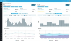 UBNT CRM-P - CRM Point - WISP central management solution