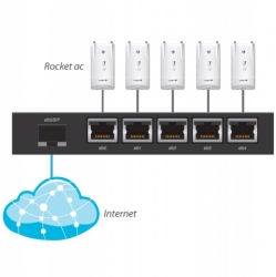 UBNT EdgeRouter X SFP, 5x GLAN, 1x SFP, 5x PoE out