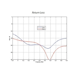 UBNT PowerBeam 5AC-500-ISO, venkovní, 5GHz AC, 2x 27dBi, Gigabit LAN, AirMAX AC