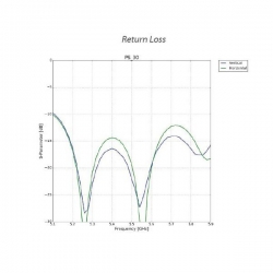 UBNT PrismAP-5-30 - airMaxAC Isolation Antenna horn, 5GHz 30 degree