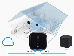 UBNT Ubiquiti UF-AE - UFiber ActiveEthernet