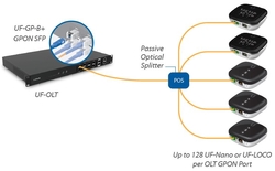 UBNT Ubiquiti UF-LOCO - U Fiber LOCO