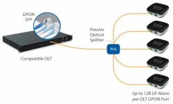 UBNT UF-NANO - U Fiber, Nano, GPON CPE